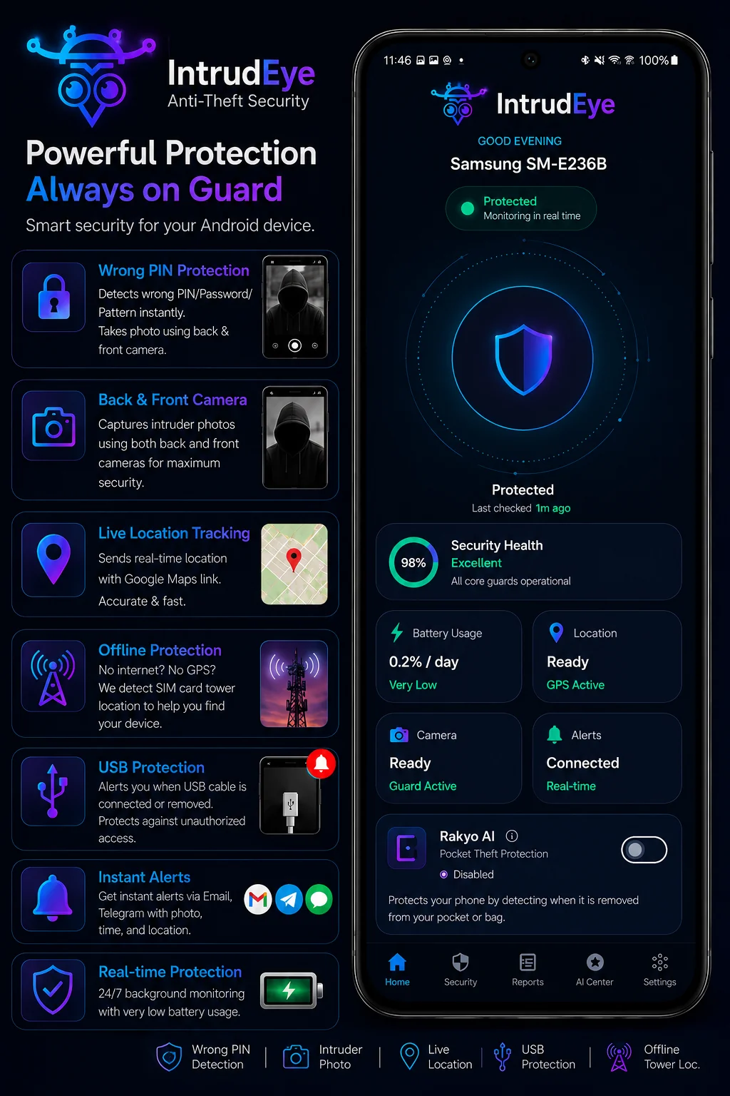 IntrudEye dual camera protection and offline cellular tower tracking interface