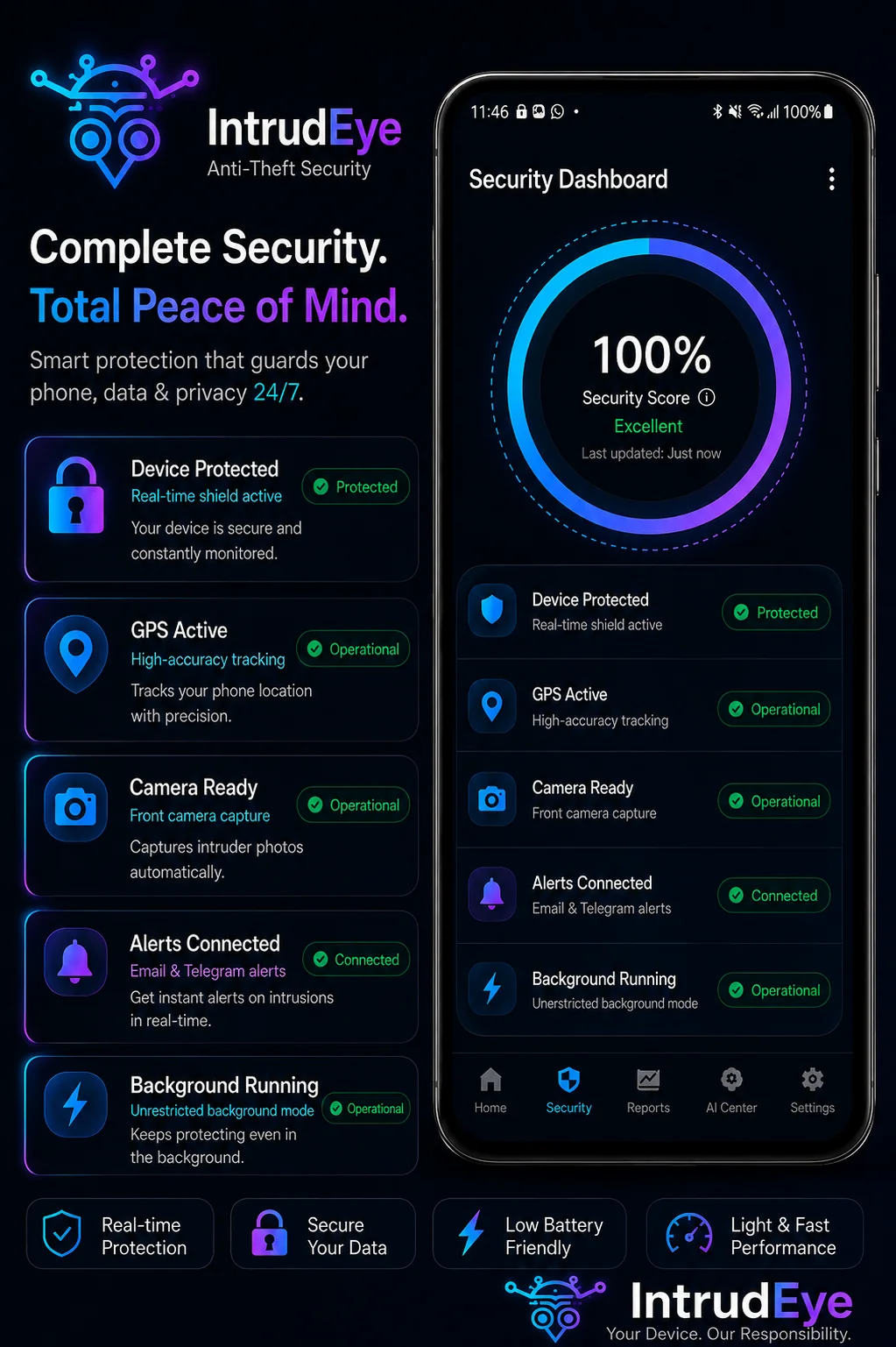 IntrudEye real-time security dashboard showing health score and active protection modules